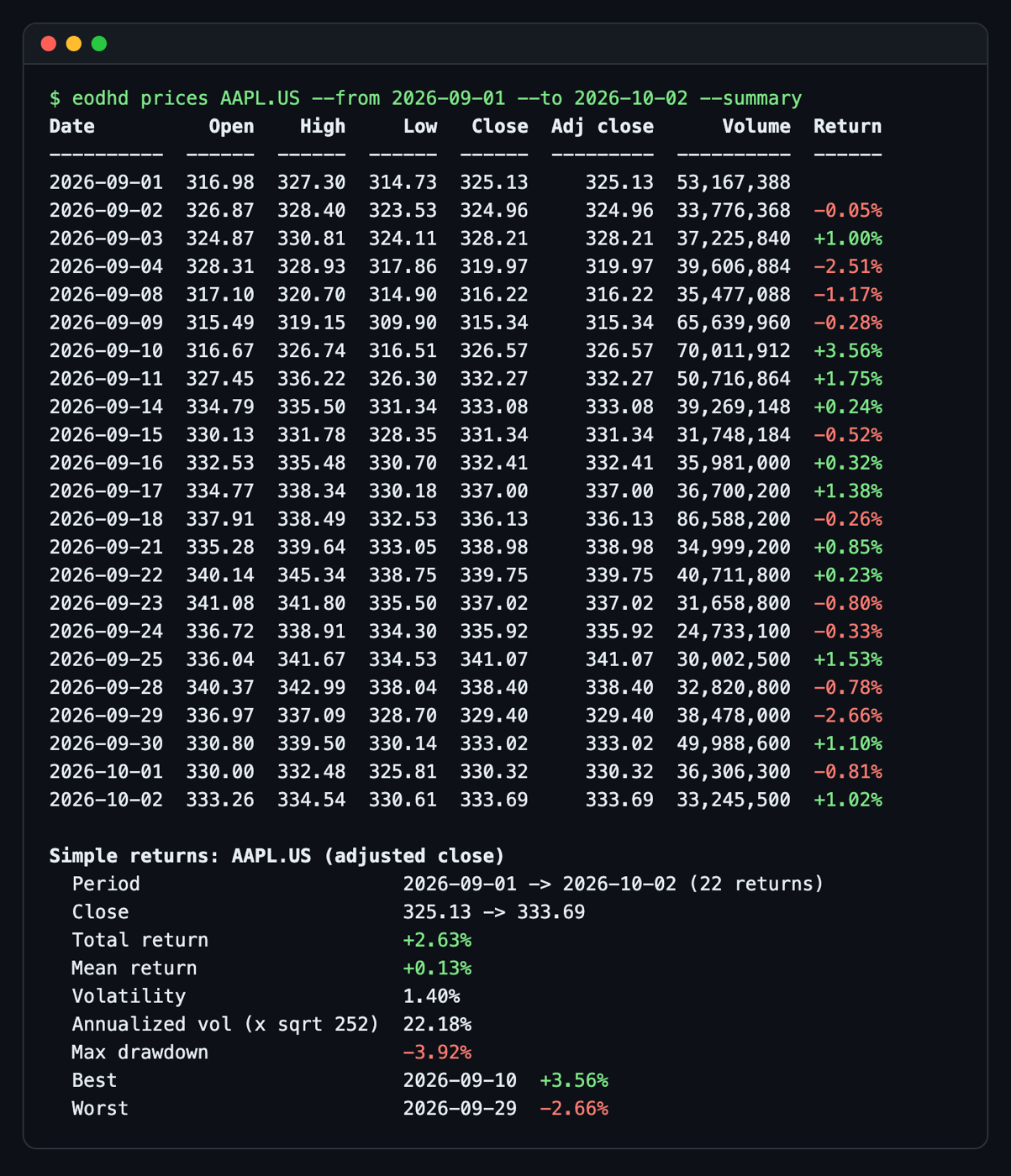 EODHD Market Data CLI screenshot
