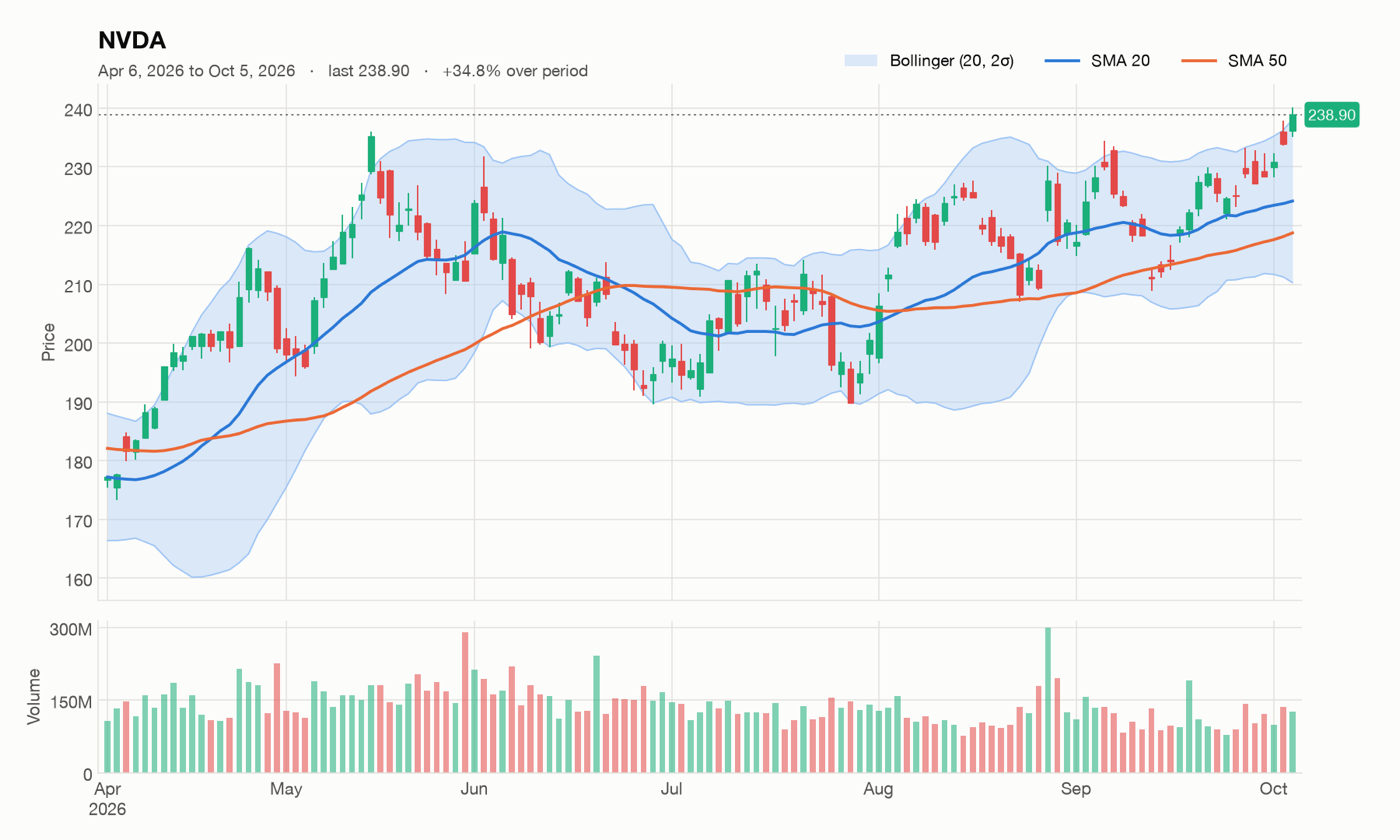 Stock Chart CLI screenshot